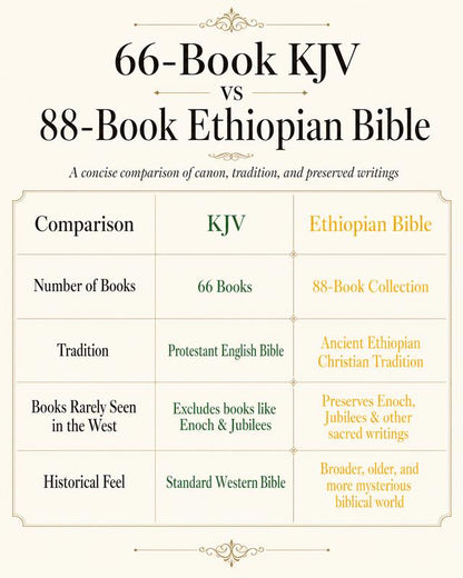 Complete Ethiopian Bible